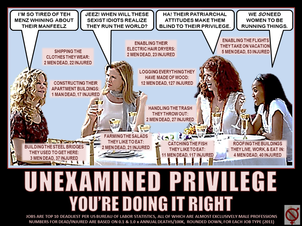 Female Privilege MGTOW